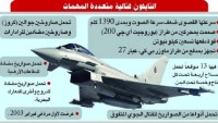 Yemen Hizbullahı, Suud’a Ait Tayfun Adlı Bir Savaş Uçağını Vurarak Düşürdü