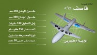 Yemen Hizbullahı Yapımı Kasf-1 İHA’lar Suudi Arabistan’ın Aramco Petrol Tesislerini Bombaladı